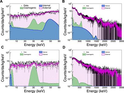 Performance of an ultra-pure NaI(Tl) detector produced by an indigenously-developed purification method and crystal growth for the COSINE-200 experiment
